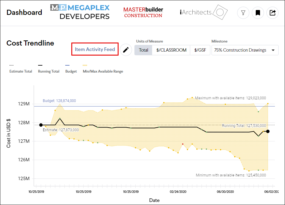 Item Activity Feed button